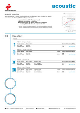 STS-acoustic03 HALSPAN44