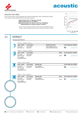 STS-acoustic11 MORALT59